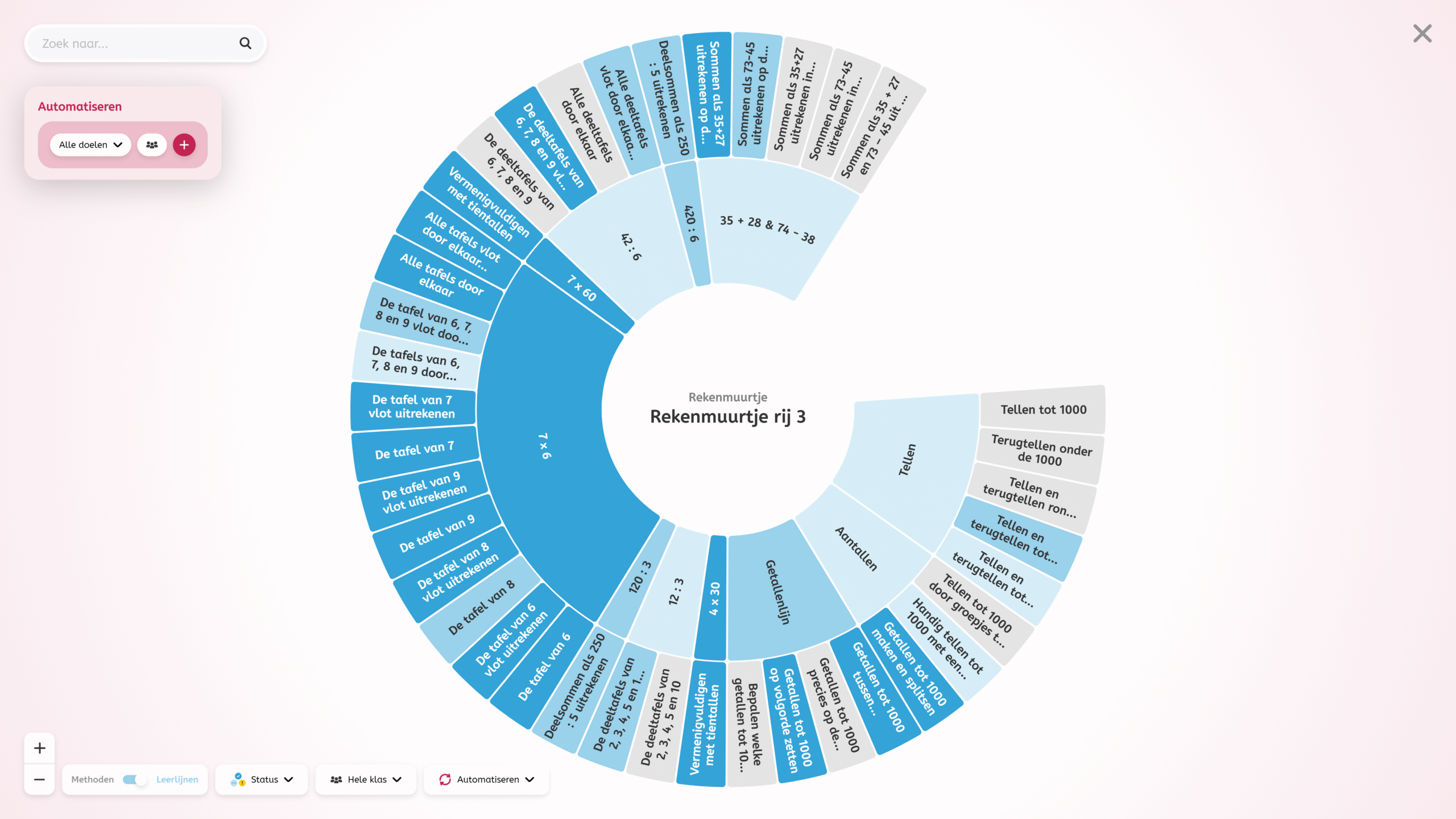 Afbeelding 3.1 – full
