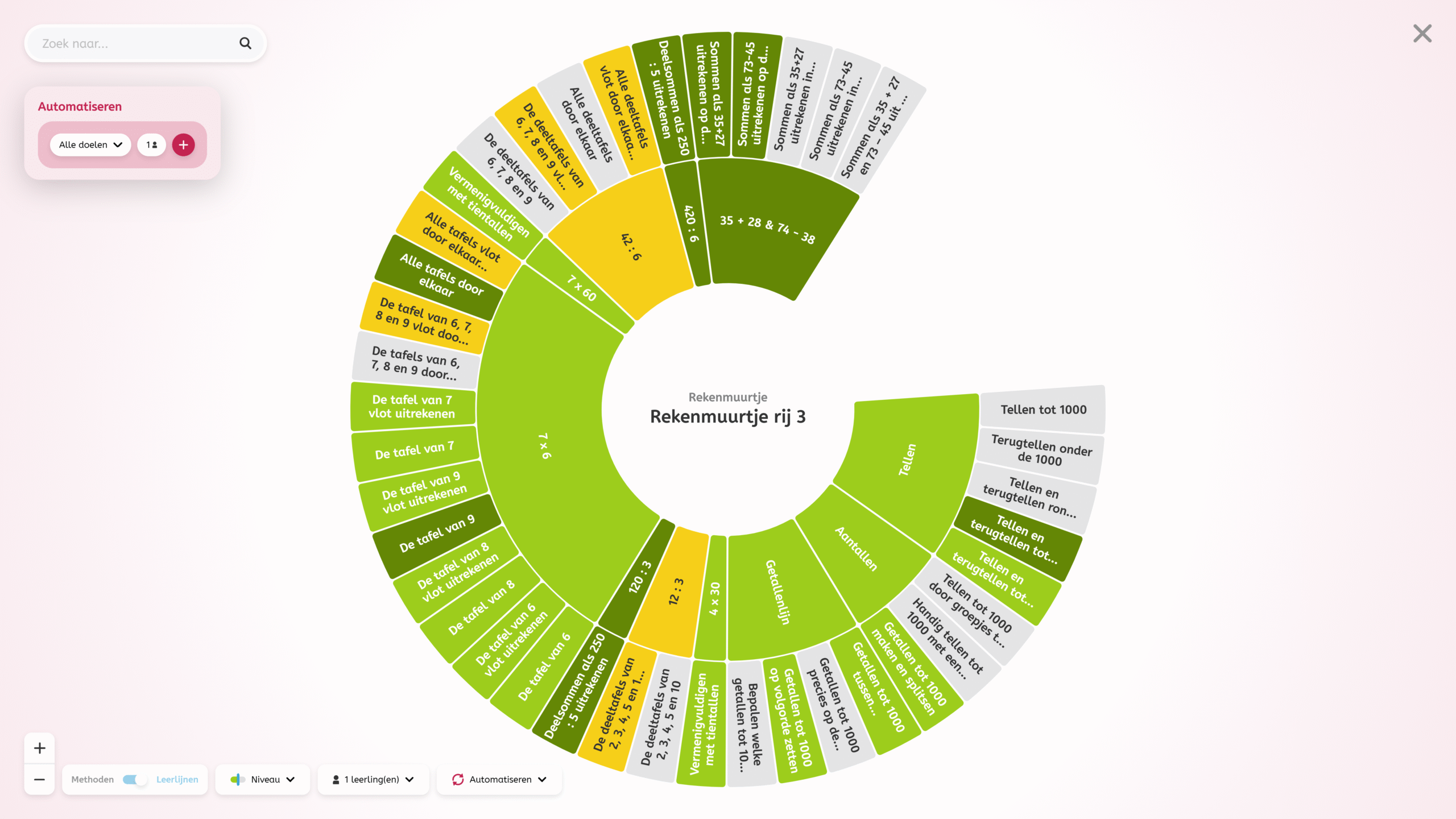 Afbeelding 3.2 – full